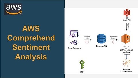 Sentiment Analysis using AWS Comprehend | Text Analysis | Python Code  | Complete Solution with Demo