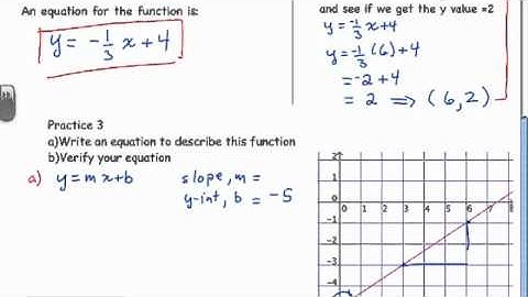 6.4 Slope-Intercept Form of the Equation for a Linear Function (Part 2)