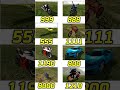 Indian 3D bike code #trending#Indian bike#game#viral#
