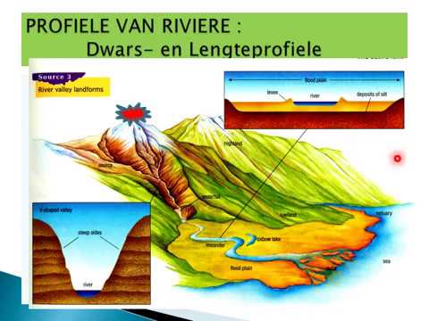 GEOGRAFIE GRAAD 12: 20 April 2020 - periode 6 (20126)