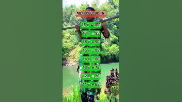 Thumbnail of Nilai pull up TNI #tni #tniad #tnidihatirakyat #army #tentara
