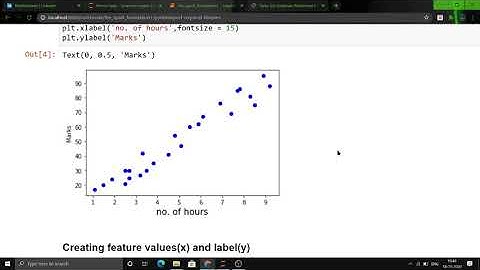 The spark foundation Task#1, supervised learning | predicting marks of student