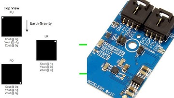Raspberry Pi MMA8452Q 3-Axis 12-bit/8-bit Digital Accelerometer Python Tutorial