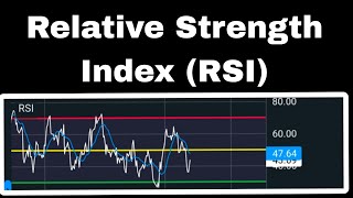 RSI Indicator Kya Hai? | Best RSI Trading Strategy for Beginners