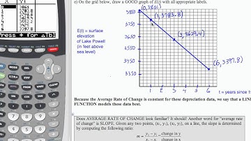 12x L2a MP2 Part 2: Intermediate Algebra - Computing Average Rate of Change (Part 2)