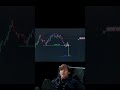 BOOK in my profile 📚 👍 #shorts #crypto #forex #trading #patterns