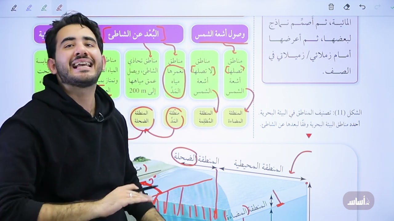 المناطق الرئيسة في البيئة البحرية  جيل 2008  || أحياء مع أ. محمد بطاينة