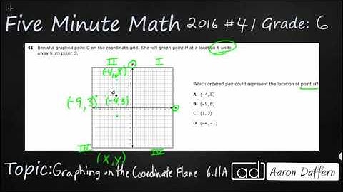 6th Grade STAAR Practice Graphing on the Coordinate Plane (6.11A - #2)