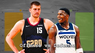 Nuggets vs Timberwolves: The BATTLE of the Playoffs