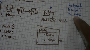 Pengantar Linked List (1/2)