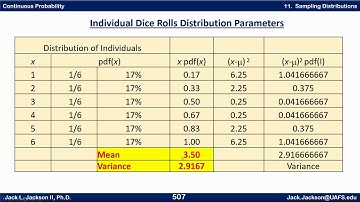 Statistics 3.11.1 Introducing Sampling Distributions