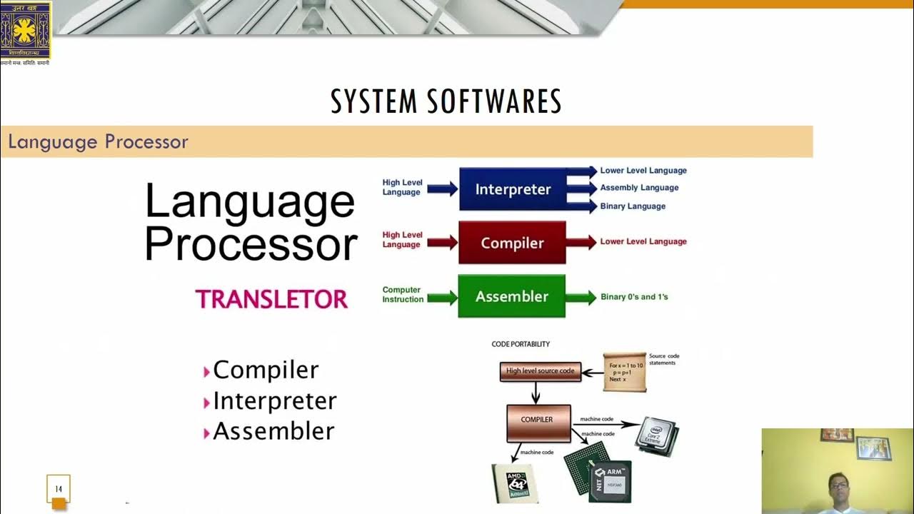 Operating Software Application Software And Programming Language Part operating-software-application-software-and-programming-language-part