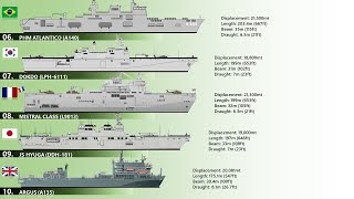 10 Biggest Helicopter Carriers in 2020