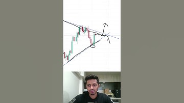 symmetrical triangle pattern breakout Trading || @TapkirTrader