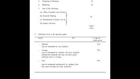 Sample Question Paper for upcoming examination 2018--- Business studies