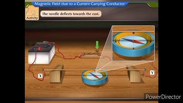 Class 10 Science Chapter 13 Magnetic Effects of Electric Current