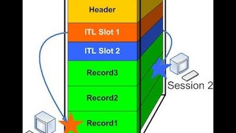 Interpreting Oracle AWR report and understand the allocate ITL entry wait event