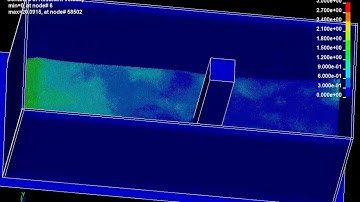 Ansys LS-Dyna - Sloshing Analysis using SPH
