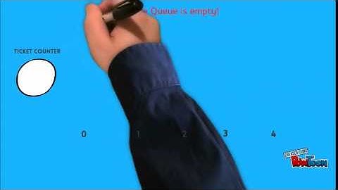 Queue Data Structure Animation