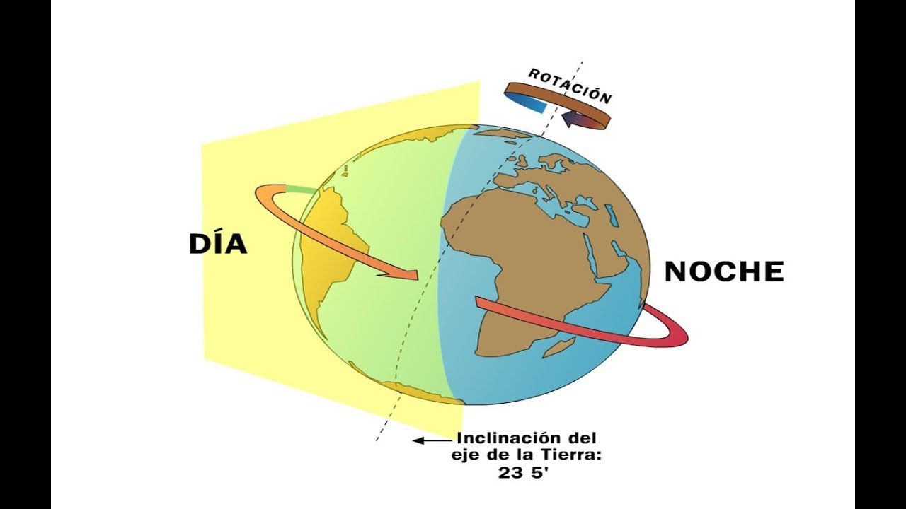 El giro de la Tierra *rotación - YouTube