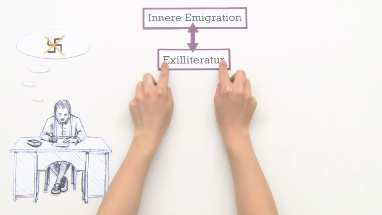 Literatur der Inneren Emigration einfach erklärt | sofatutor - YouTube