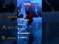 Ranking Best Ice Skating Moments