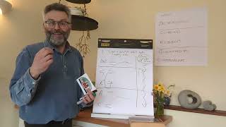 How to always get an advantage in communication ... use 'win / win agreements' proactively