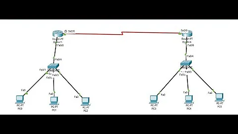 Connecting Two Routers in Cisco Packet Tracer | Simple Networking Tutorial