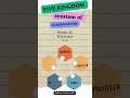 The 5 Kingdoms of Life | Whittaker's Classification Explained Simply
