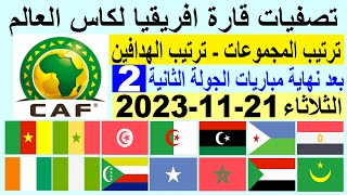 ترتيب مجموعات تصفيات افريقيا كاس العالم وترتيب الهدافين الجولة 2 اليوم الثلاثاء 21-11-2023