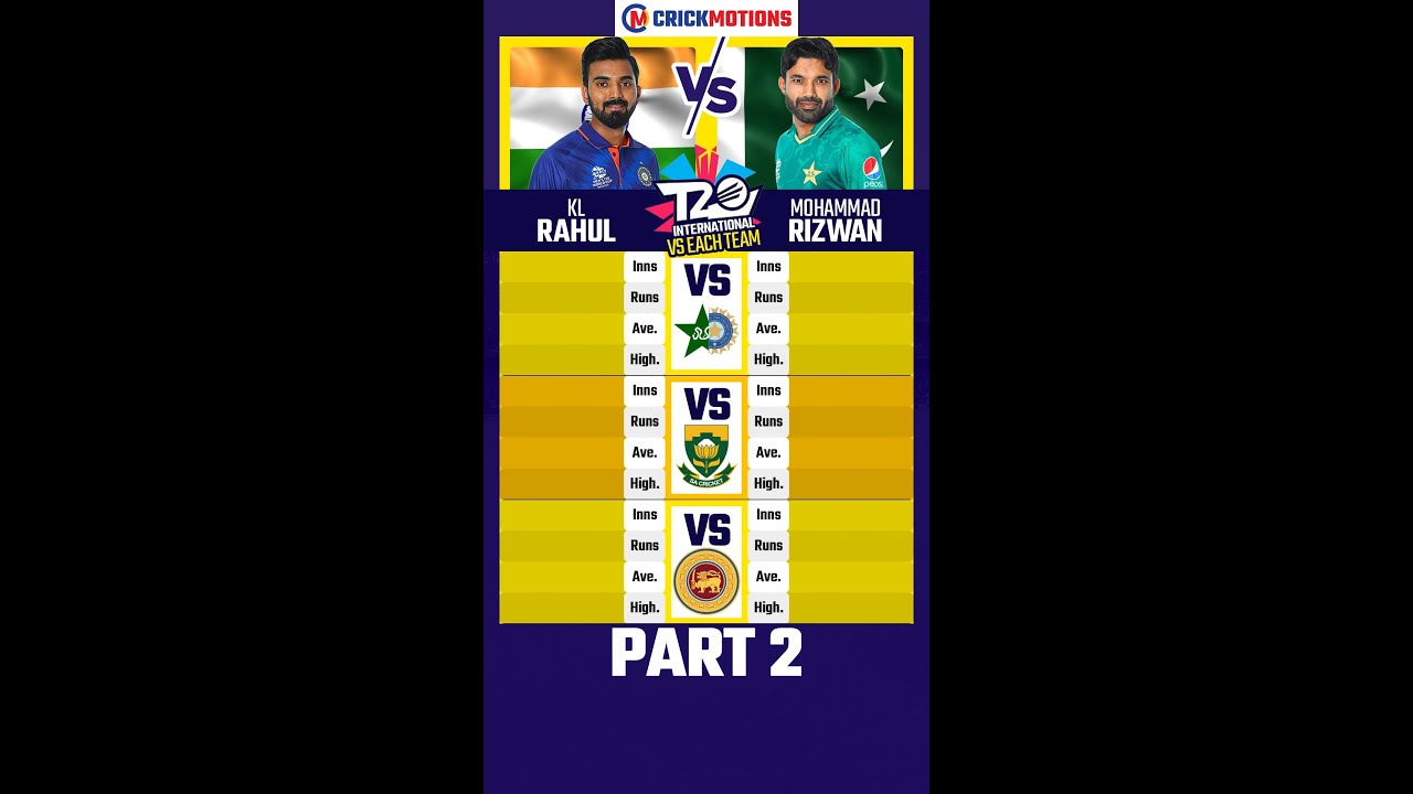 PART2 | KL Rahul VS Mohammad Rizwan in T20I | CrickMotions Comparison | 
