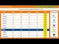 💥ESTRAZIONE del LOTTO 5 Ottobre 2024: Numeri VINCENTI e SORPRESE Incredibili! 🔥