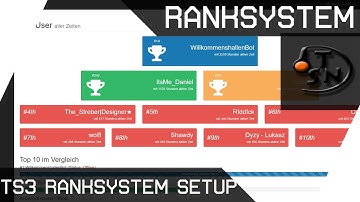 TS3 RankSystem Installation / SetUp | ServerSpacer