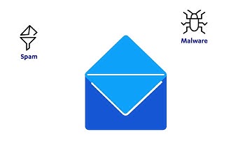 F Secure Elements for M365: Added Security