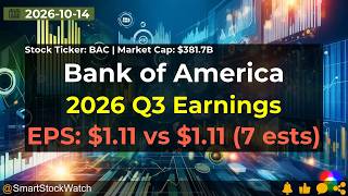 Bank of America (BAC|$381.7B) - 2026 Q3 Earnings Analysis