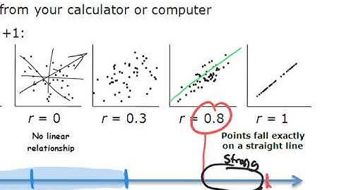 Algebra 1, 3-6 Analyzing Lines of Fit