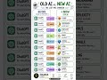 Old AI: ai tool for everything.New AI: the right AI tool for the right job