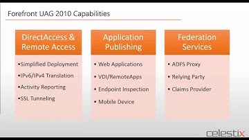 Webinar: 3 Reasons Why You Should Upgrade From Forefront UAG 2010