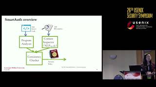 USENIX Security '17 - SmartAuth: User-Centered Authorization for the Internet of Things