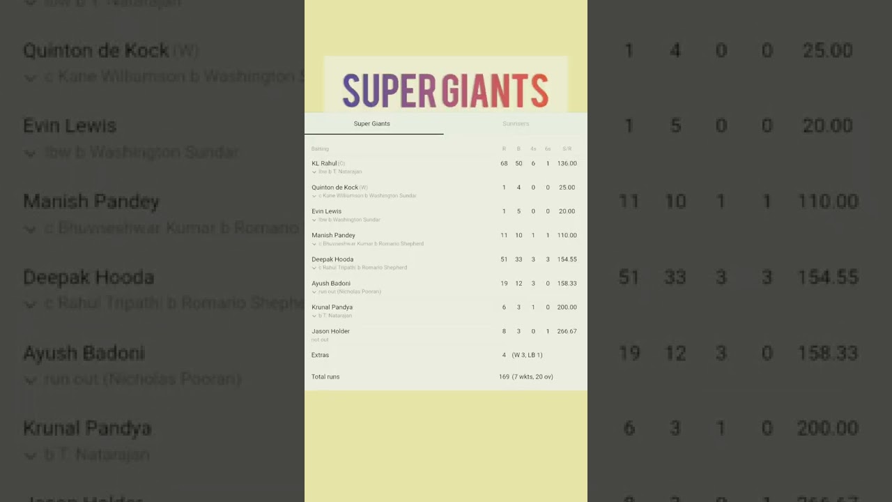 IPL Highlight LSH vs SH / 04 Apr 22 