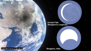 Bengaluru, India vs Annular Path - Annular Solar Eclipse 21 June 2020 (Simulation)