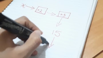 Solving Linear Equations using Function Machines - an example