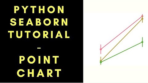 How to create Point Plot using Python Seaborn Library