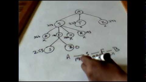 Lecture 7 Part 1 North Campus | By Usman Khan