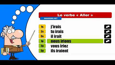 Comment conjuguer le verbe aller au conditionnel présent ?