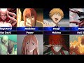 Who killed whom in Chainsaw Man  | Killed