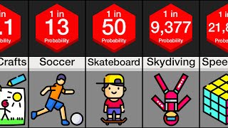 Probability Comparison: Hobbies