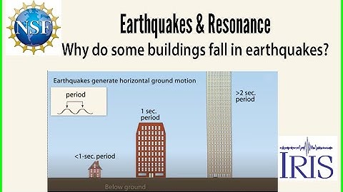 Buildings in Earthquakes: Why do some fall and others don