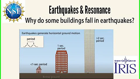 Buildings in Earthquakes: Why do some fall and others don't? (educational)