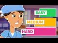 Medical Specialty Competitiveness Quiz